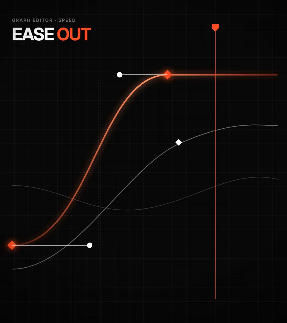 Animation curves in a graph editor glowing orange